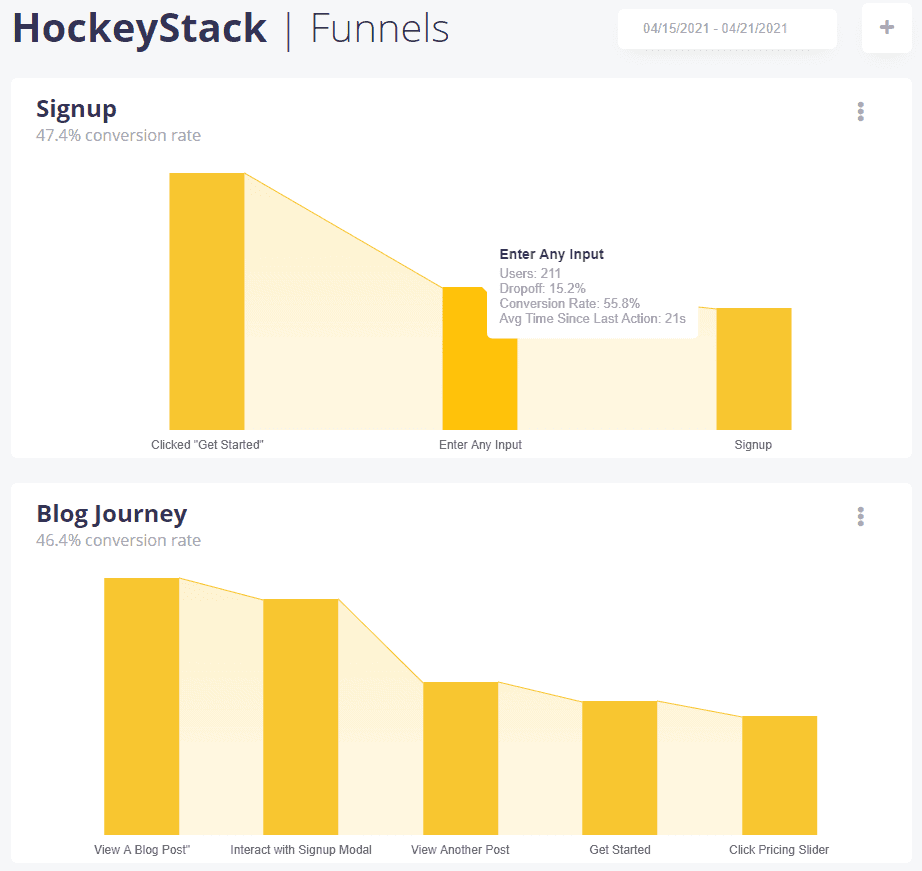 HockeyStack - Funnels