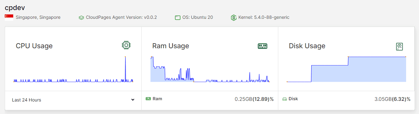 CloudPages-server-resource-usage