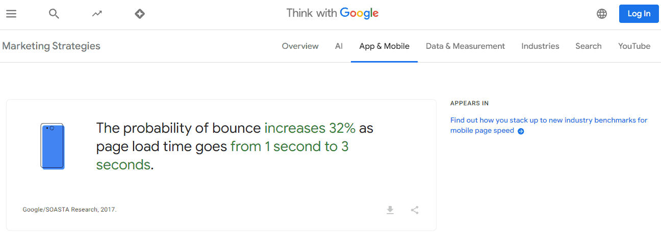 Page load time affect bounce rate
