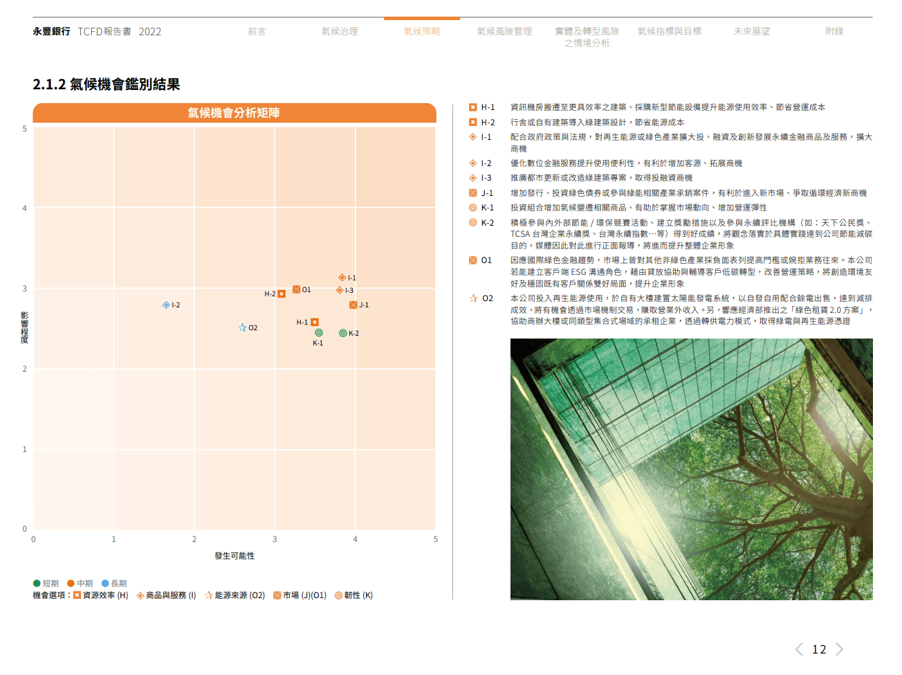 氣候風險是什麼? Sinopac Tcfd P12