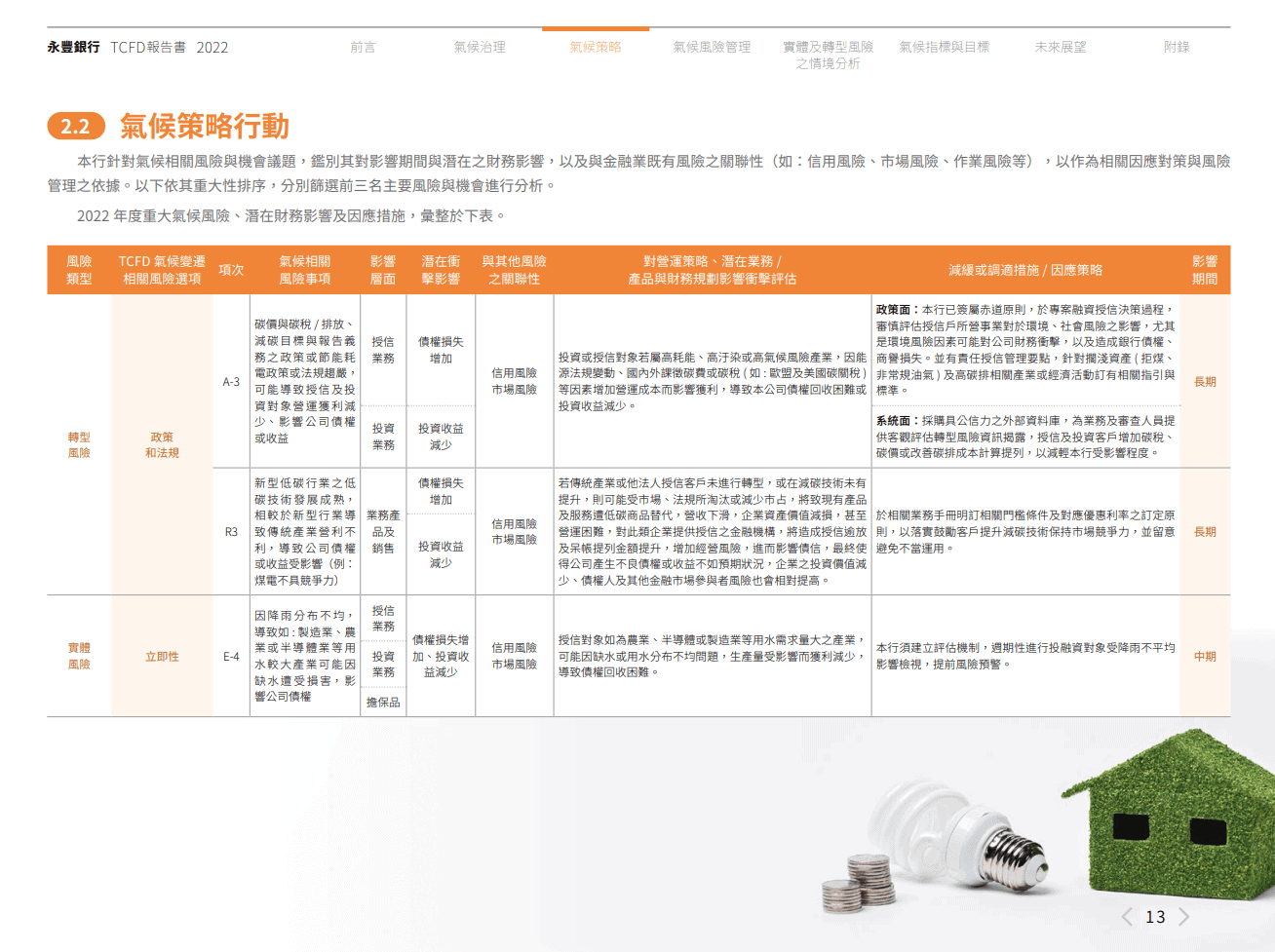氣候風險是什麼? Sinopac Tcfd P13