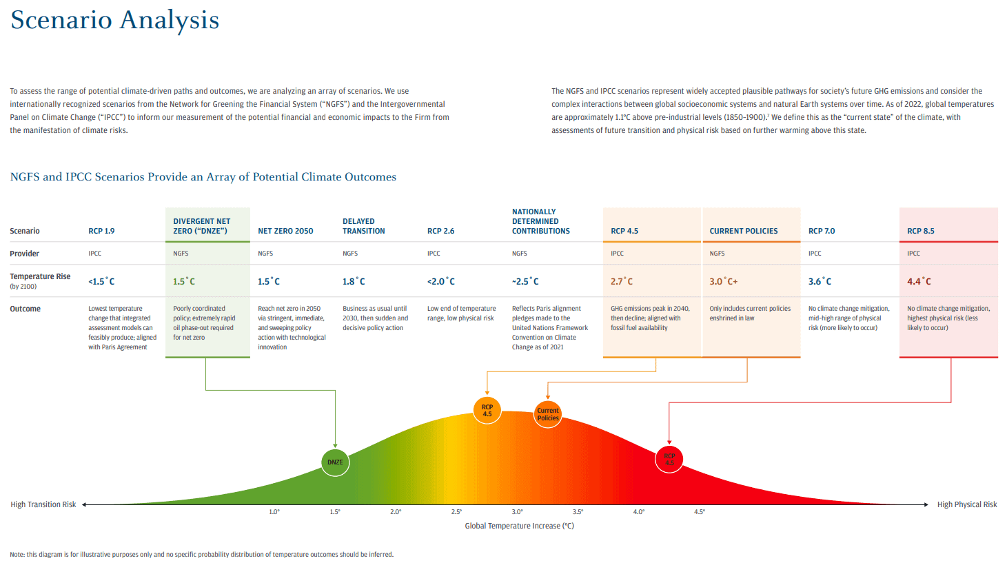 jpmorgan-climate-risk-scenario-analysis