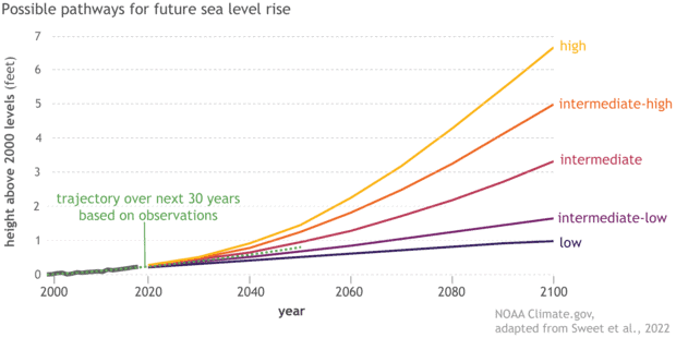 sea_level_rise_2022_scenarioupdate
