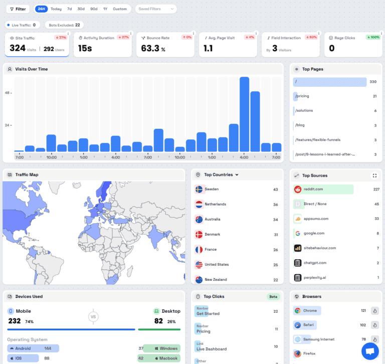 網站分析工具服務 Dashboard