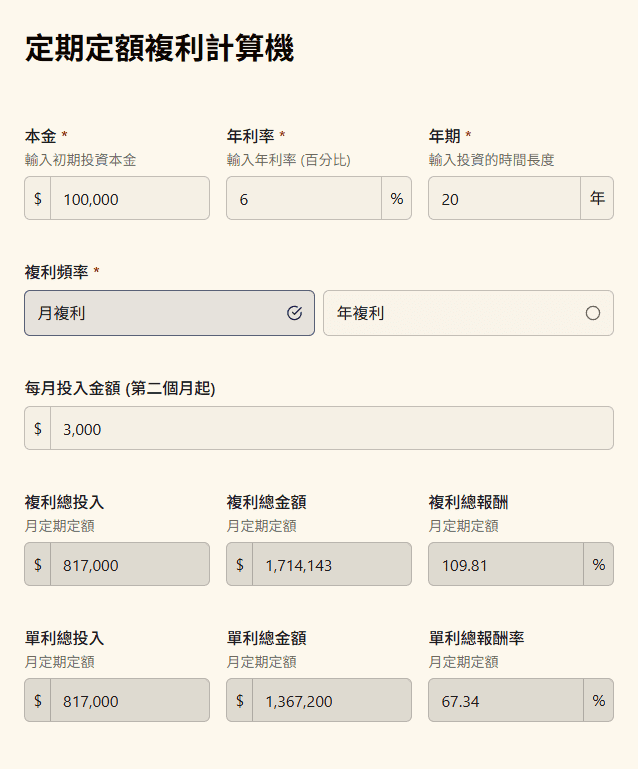 定期定額複利計算機 (DCA):每月投入/月月扣款的長期報酬試算 定期定額複利計算機