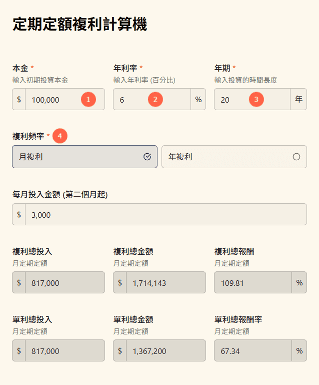 定期定額複利計算機 (DCA):每月投入/月月扣款的長期報酬試算 dca compound interest calculator 定期定額複利計算機