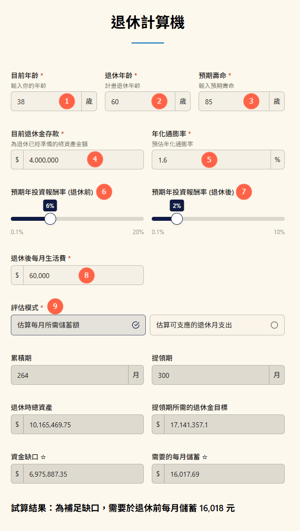 退休計算機|退休金試算:每月需儲蓄額 / 可支應月支出 退休計算機介面-估算每月需儲蓄額模式結果