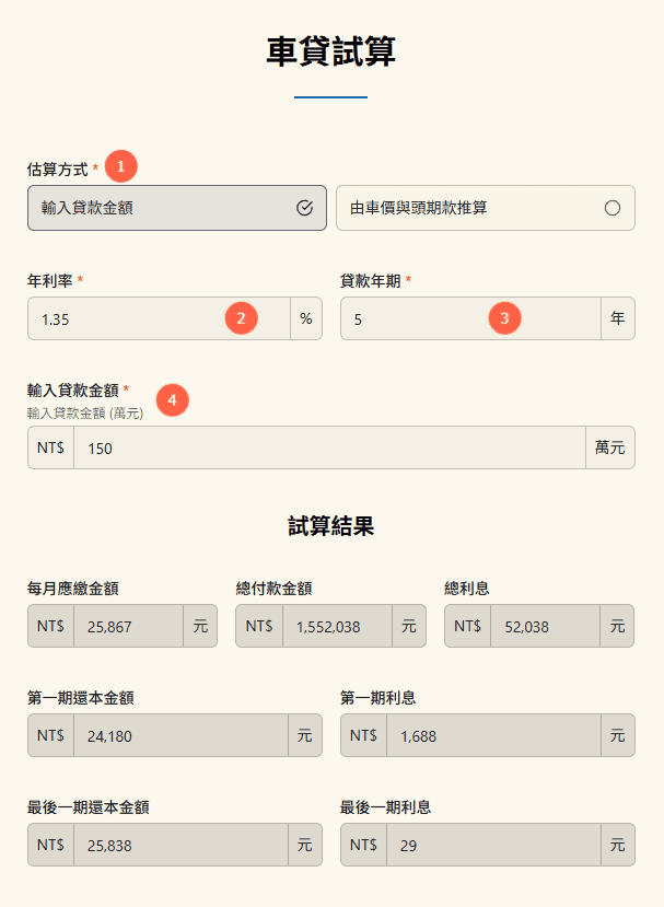 車貸試算|車貸計算機 (不含尾款):每月應繳、總利息一鍵算出 車貸試算|車貸計算機 使用步驟
