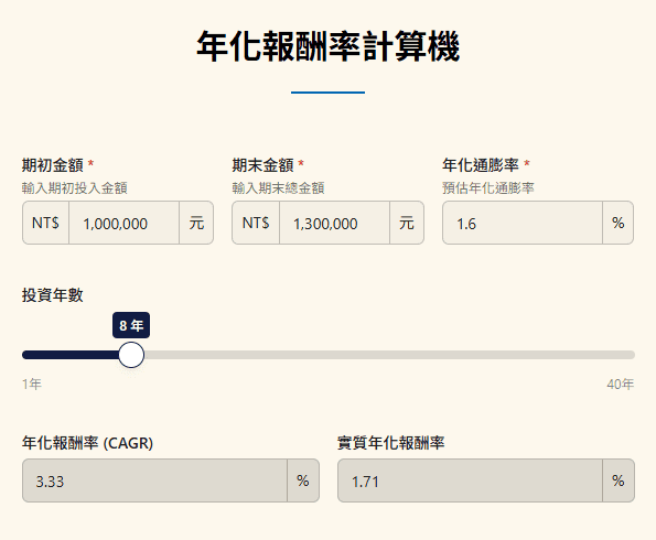 年化報酬率計算機 (CAGR)|含實質年化報酬率 使用步驟 年化報酬率計算機(CAGR)|含實質年化報酬率